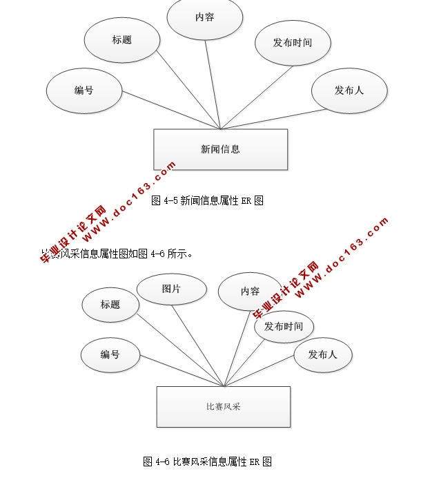 校园运动会管理系统的设计实现