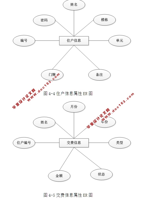 朝阳花园小区管理信息系统设计与实现