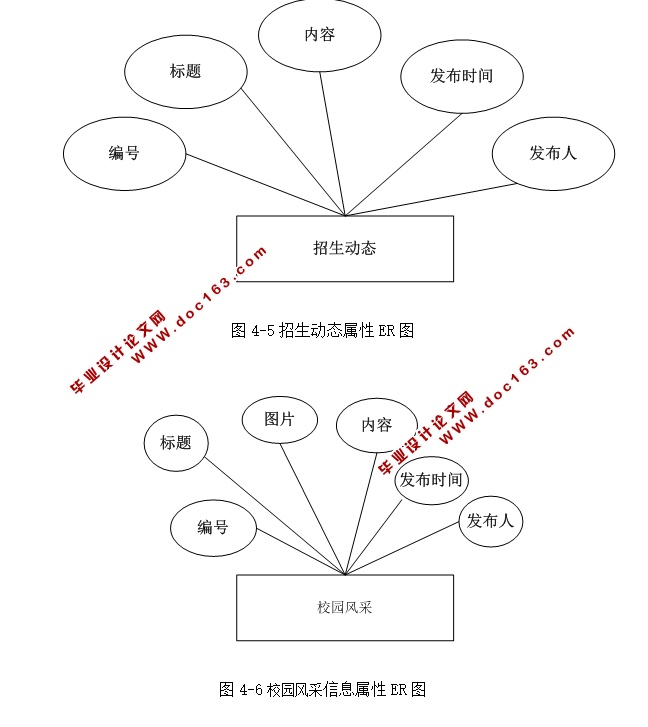 硕士研究生招生预调剂系统的设计与实现(ASP.NET,SQL)