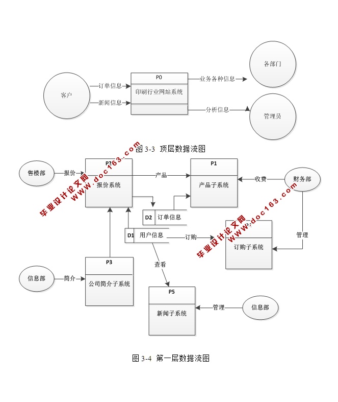 印刷行业网站系统的设计与开发(ASP.NET,SQL)