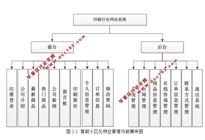 印刷行业网站系统的设计与开发(ASP.NET,SQL)