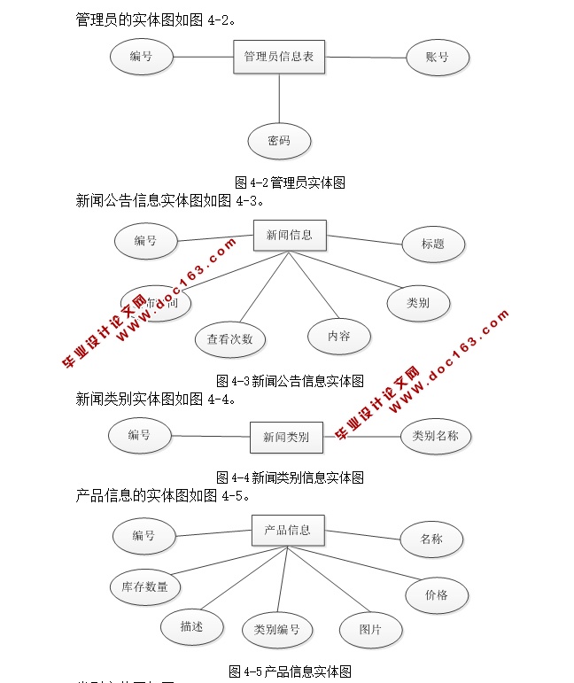 印刷行业网站系统的设计与开发(ASP.NET,SQL)