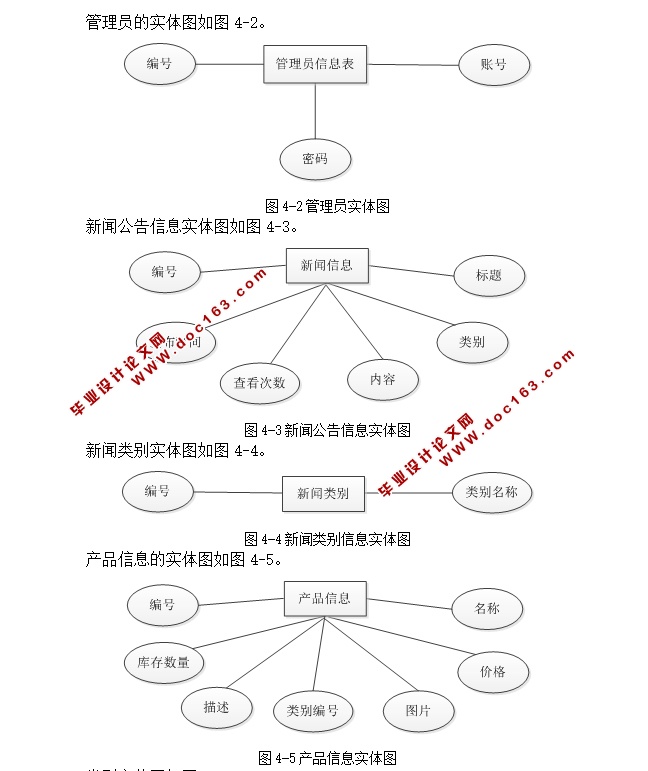 ӡˢҵվϵͳ뿪(ASP.NET,SQL)