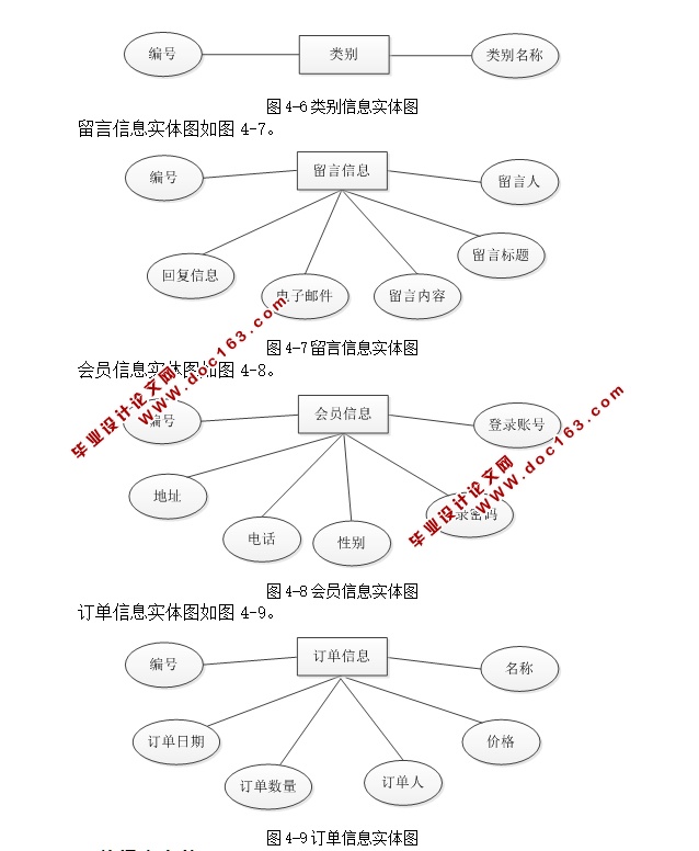 印刷行业网站系统的设计与开发(ASP.NET,SQL)