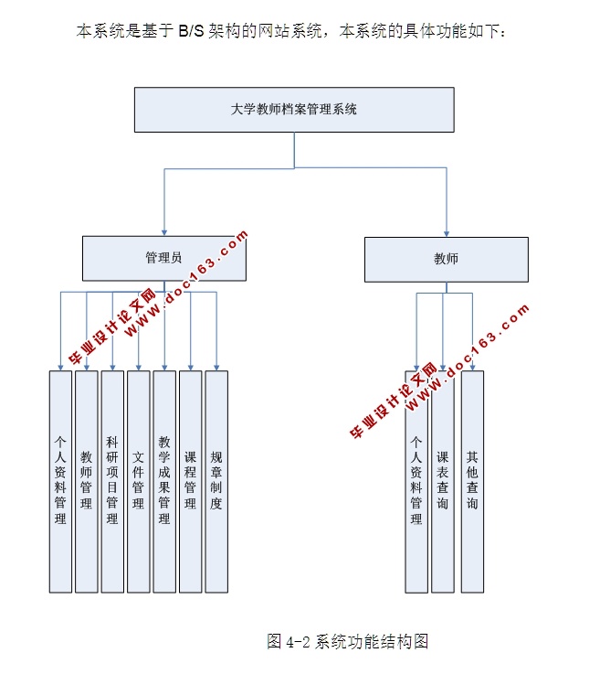 ѧʦϵͳʵ(ASP.NET,SQL)