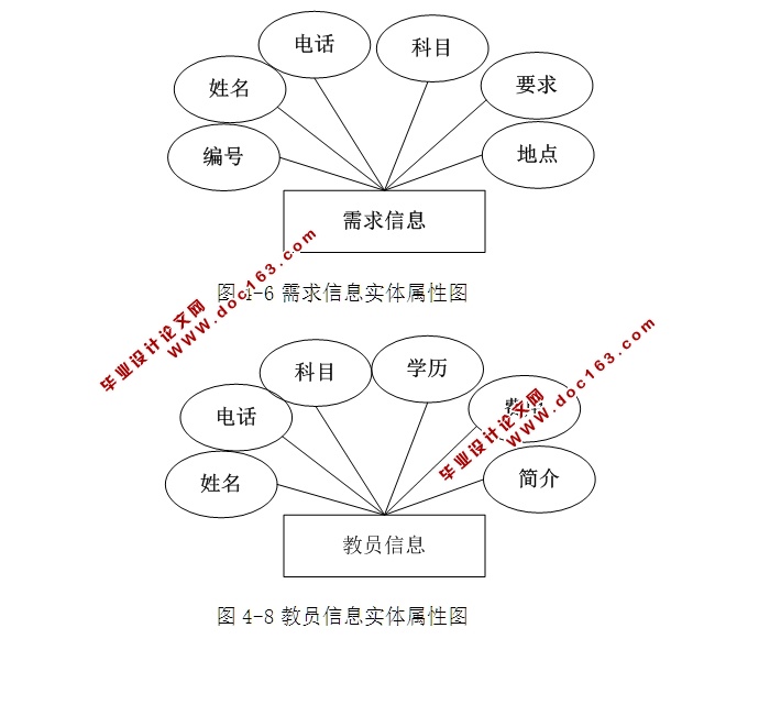 家教交流平台系统的设计与实现(ASP.NET,SQL)