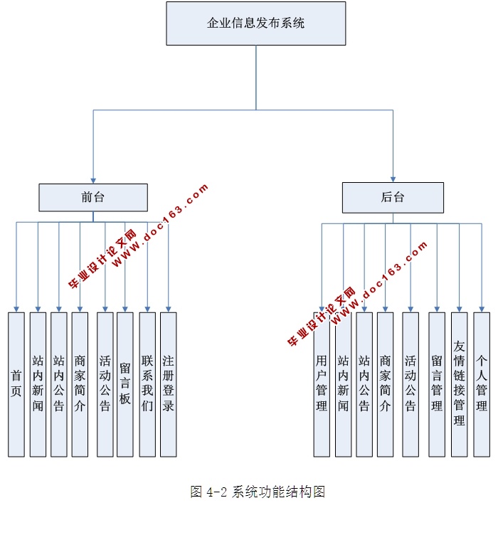 企业信息发布网站的设计与实现(ASP.NET,SQL)