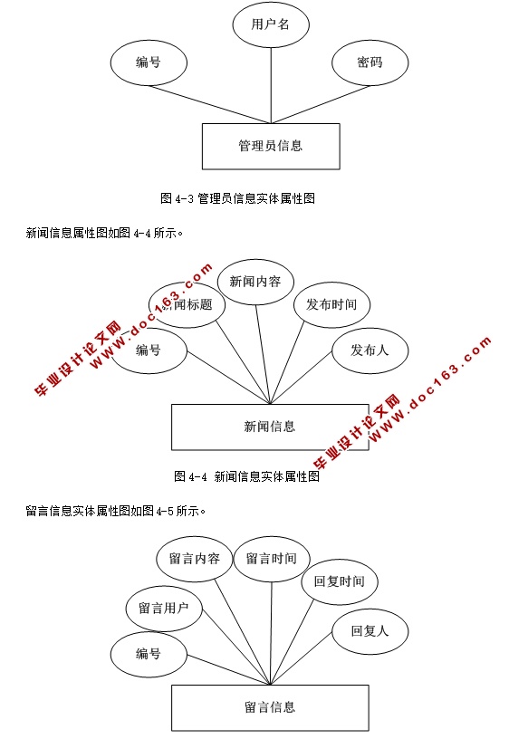 企业信息发布网站的设计与实现(ASP.NET,SQL)