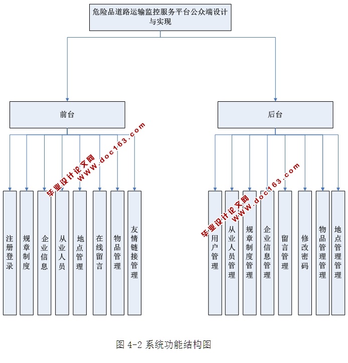 ΣƷ·طƽ̨ڶʵ(ASP.NET,SQL)