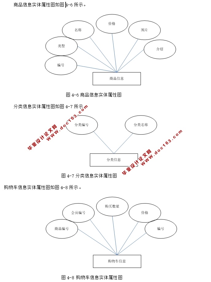 基于WEB的网上购物商城系统设计与实现(ASP.NET,SQL)