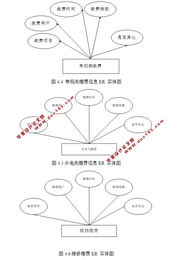 现代化小区物业管理信息系统的设计与实现(ASP.NET,SQL)(含录像)