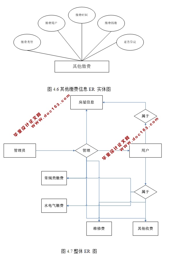 现代化小区物业管理信息系统的设计与实现(ASP.NET,SQL)(含录像)