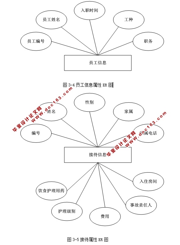 康乐养老院管理系统的设计与实现(ASP.NET,SQL)