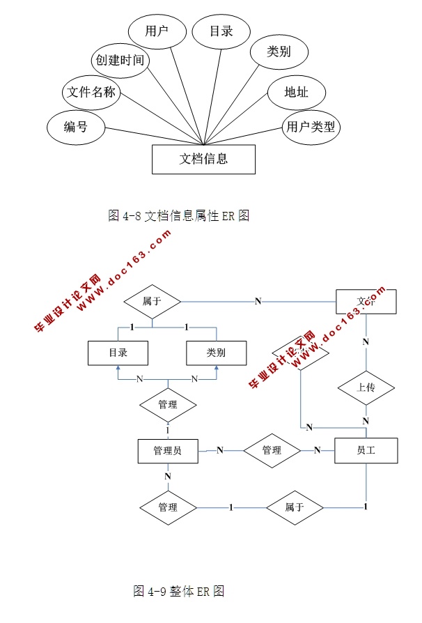 ʵļϢϵͳʵ(ASP.NET,SQL)