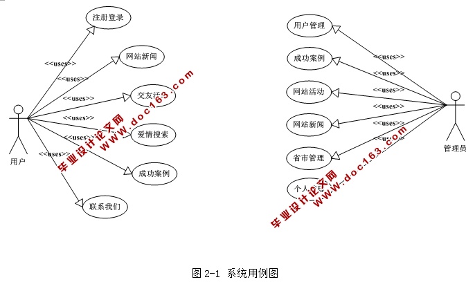 爱情交友类网站的设计与实现((ASP.NET,SQL)