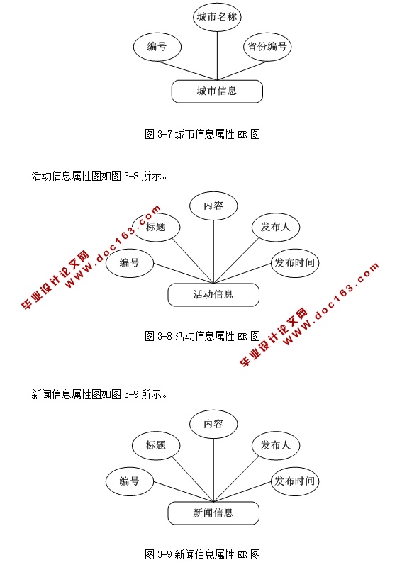 爱情交友类网站的设计与实现((ASP.NET,SQL)