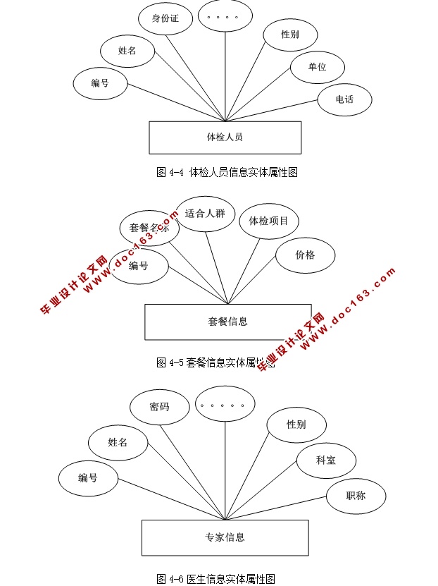 健康体检数据管理系统的设计与实现(ASP.NET,SQL)