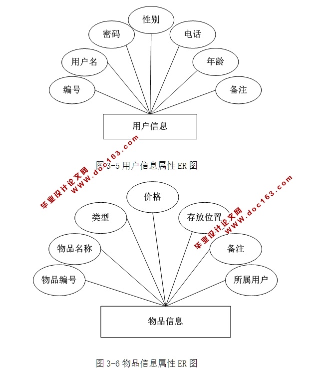 个人物品信息管理系统的设计与实现(ASP.NET,SQL)