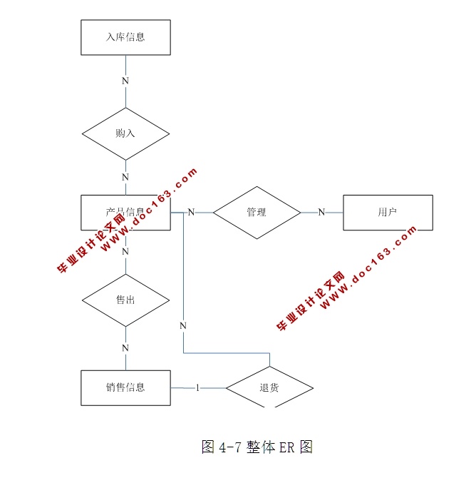 仓库管理系统的设计与实现(含商品库存销售)(ASP.NET,SQL)