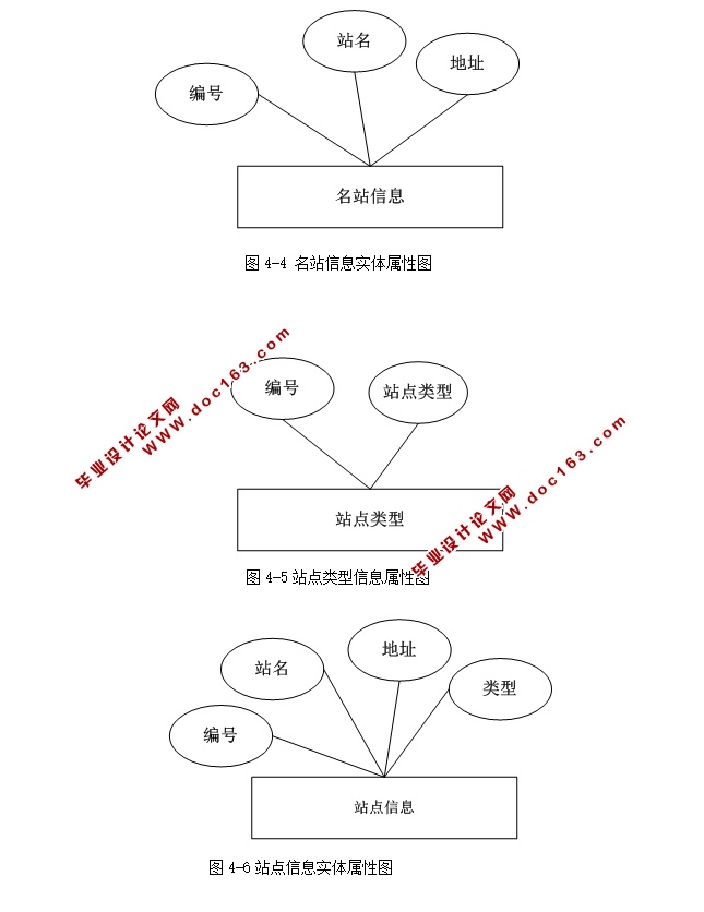 上网导航网站的设计与实现(ASP.NET,SQL)