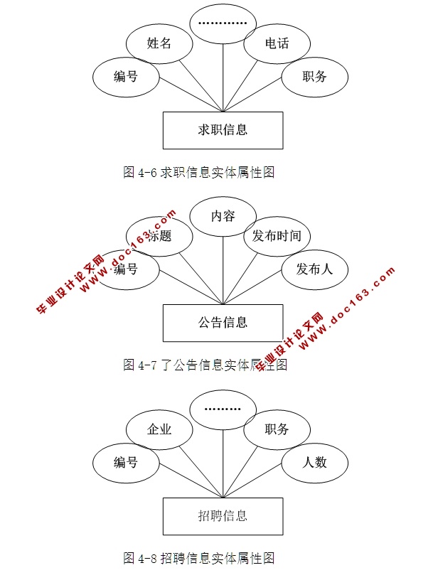 学生兼职求职管理系统的设计与实现(ASP.NET,SQL)