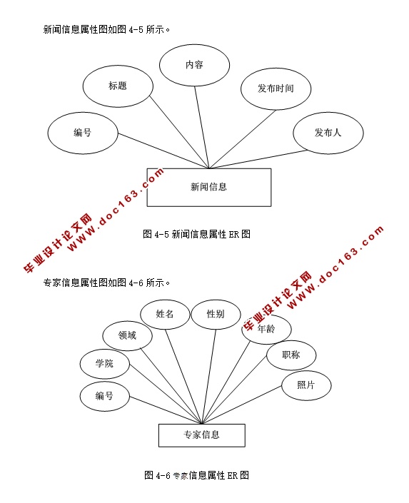 专家问答系统的设计与实现(ASP.NET,SQL)