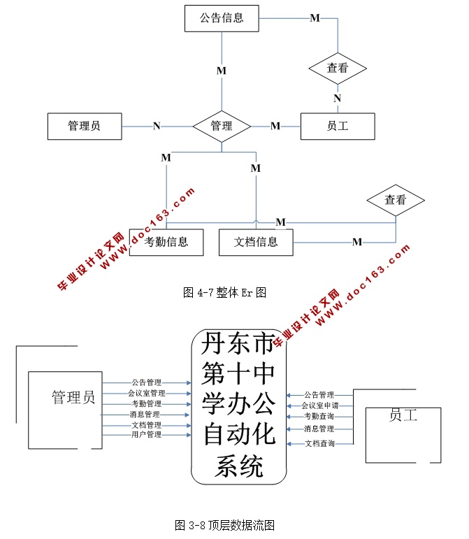 中学办公自动化系统的设计与实现(ASP.NET,SQL)