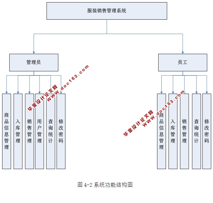 服装销售管理系统的设计与实现(ASP.NET,SQL)