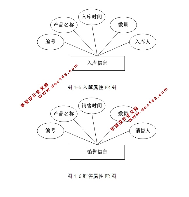 服装销售管理系统的设计与实现(ASP.NET,SQL)