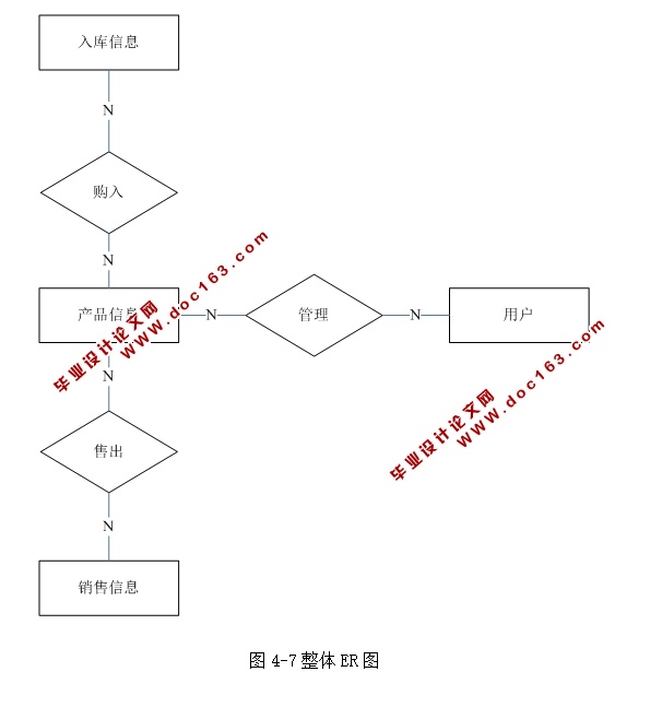 服装销售管理系统的设计与实现(ASP.NET,SQL)