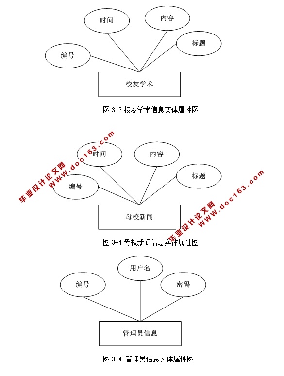 海警学院校友录网站的设计与实现(ASP.NET,SQL)