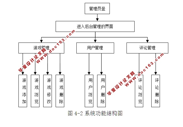 游戏信息与下载发布系统的设计与实现(ASP.NET,SQL)