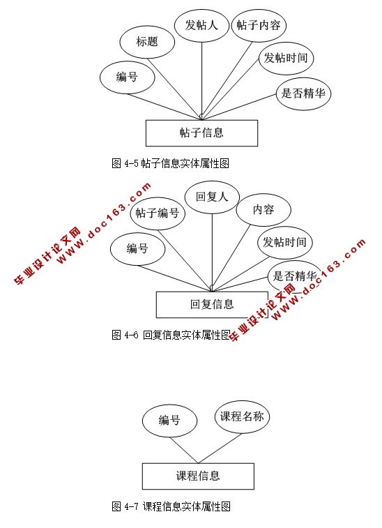知识库管理系统的设计与实现(ASP.NET,SQL)