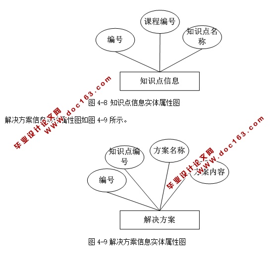 知识库管理系统的设计与实现(ASP.NET,SQL)