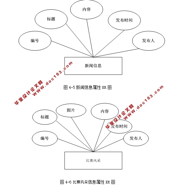 高校运动会管理系统的设计与实现(ASP.NET,SQL)