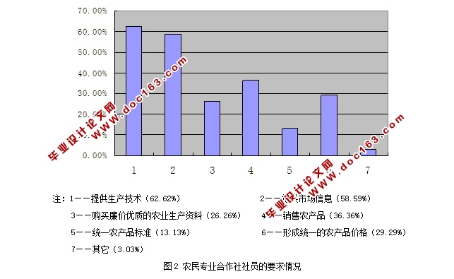 农民专业合作社发展现状调查-以河北省平泉县为例