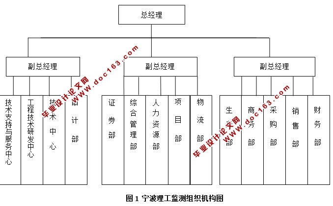 宁波理工监测公司应收账款管理问题研究