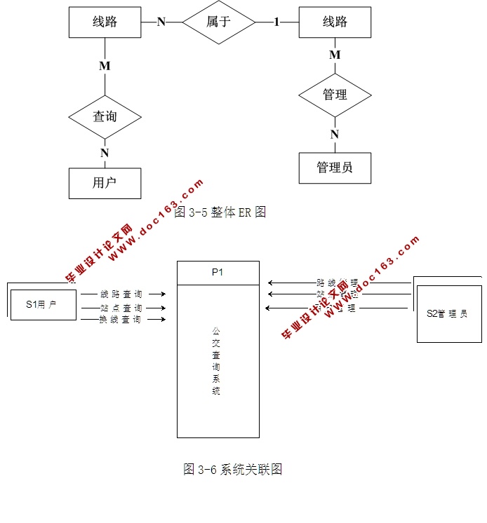 城市公交查询系统的设计与实现(ASP.NET,SQL)