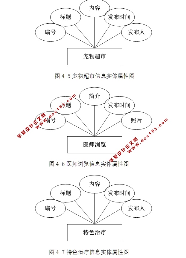 动物诊所综合管理平台的设计与实现(ASP.NET,SQL)