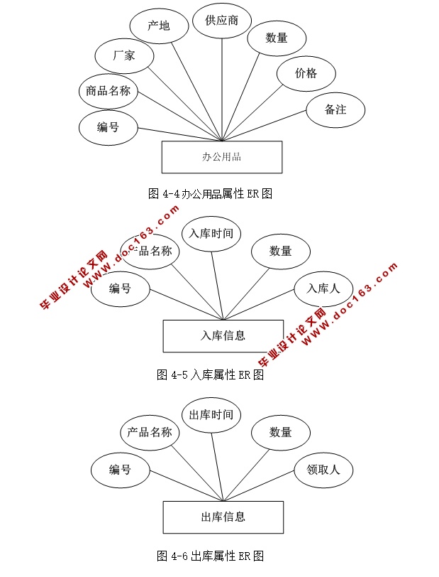 办公自动化OA网络平台的开发与研究(ASP.NET,SQL)