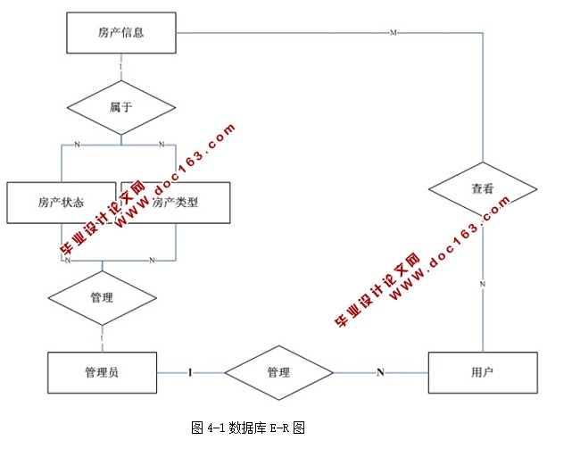 学校房产管理系统的应用研究(ASP.NET,SQL)