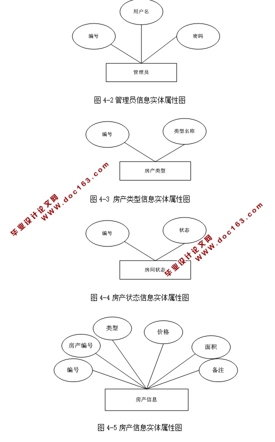 学校房产管理系统的应用研究(ASP.NET,SQL)