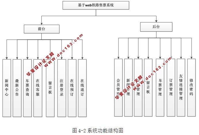 基于WEB铁路售票系统的设计与实现(ASP.NET,SQL)