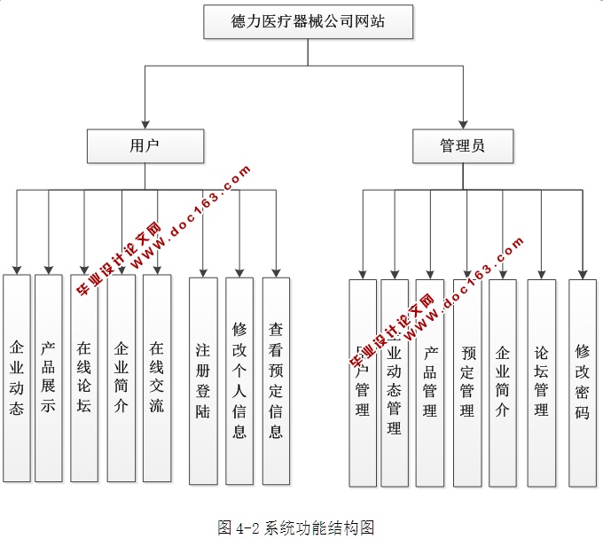德力医疗器械公司网站的设计与实现(ASP.NET,SQL)