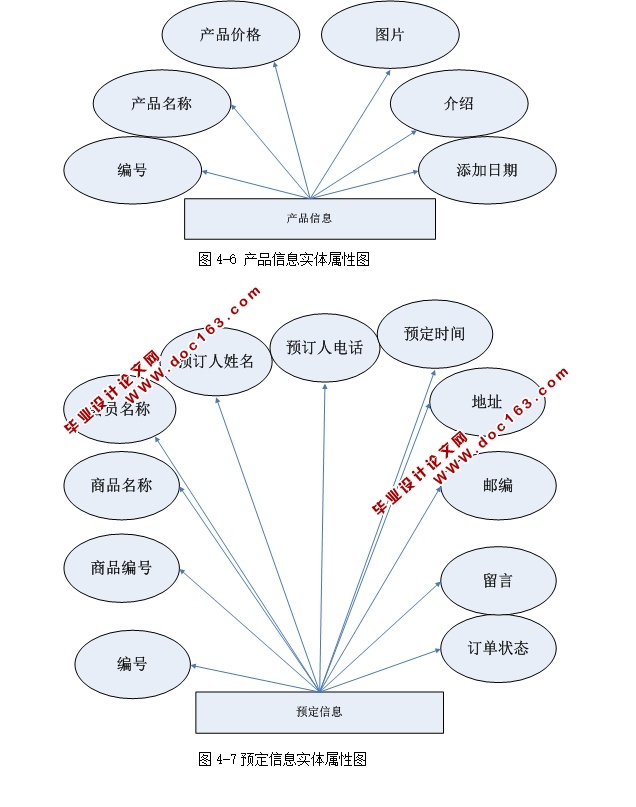 德力医疗器械公司网站的设计与实现(ASP.NET,SQL)