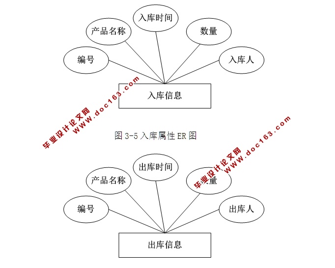企业物资管理系统的设计与实现(ASP.NET,SQL)