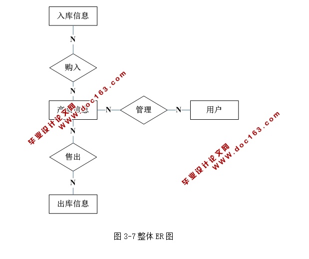 企业物资管理系统的设计与实现(ASP.NET,SQL)