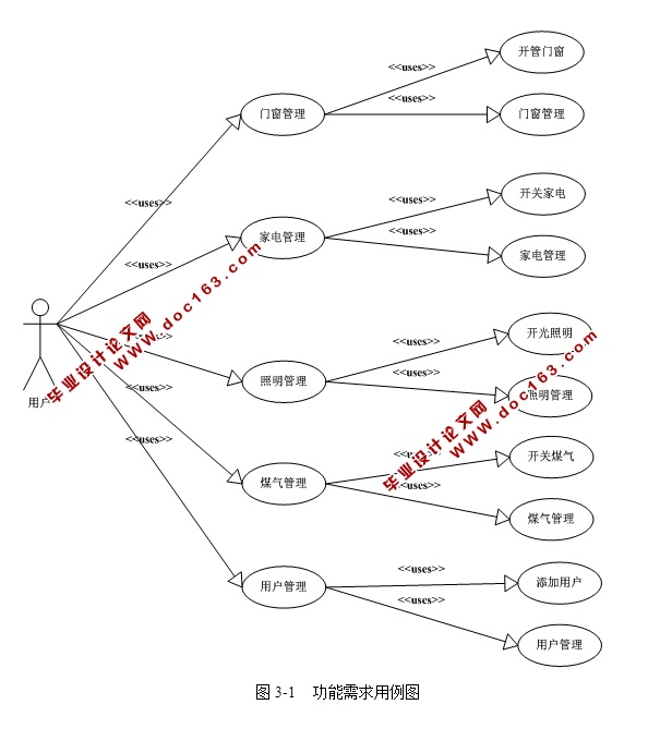 轻量级家庭安全中心的设计与实现(ASP.NET,SQL)