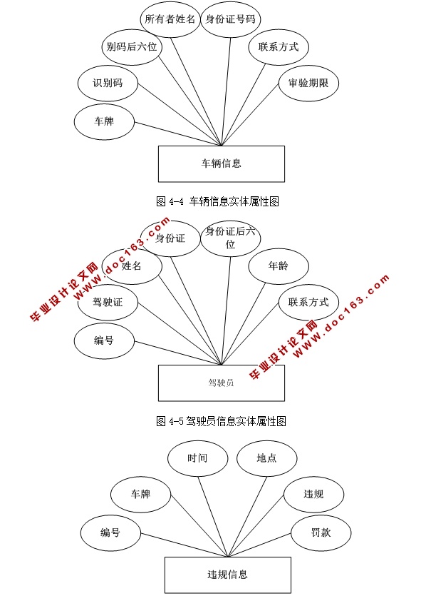 网上车管所管理系统的设计与实现(ASP.NET,SQL)