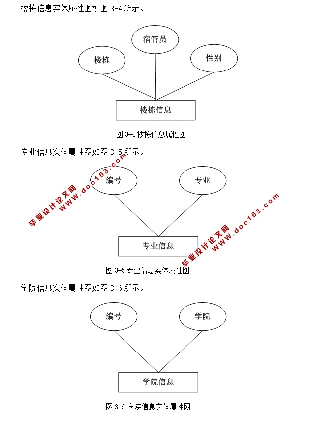 高校宿舍管理系统的设计与实现(ASP.NET,SQL)(含录像)